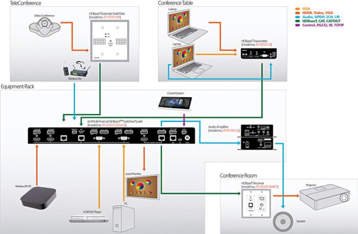 ISE: switcher Atlona AT UHD CLSO 612ED | AV Magazine