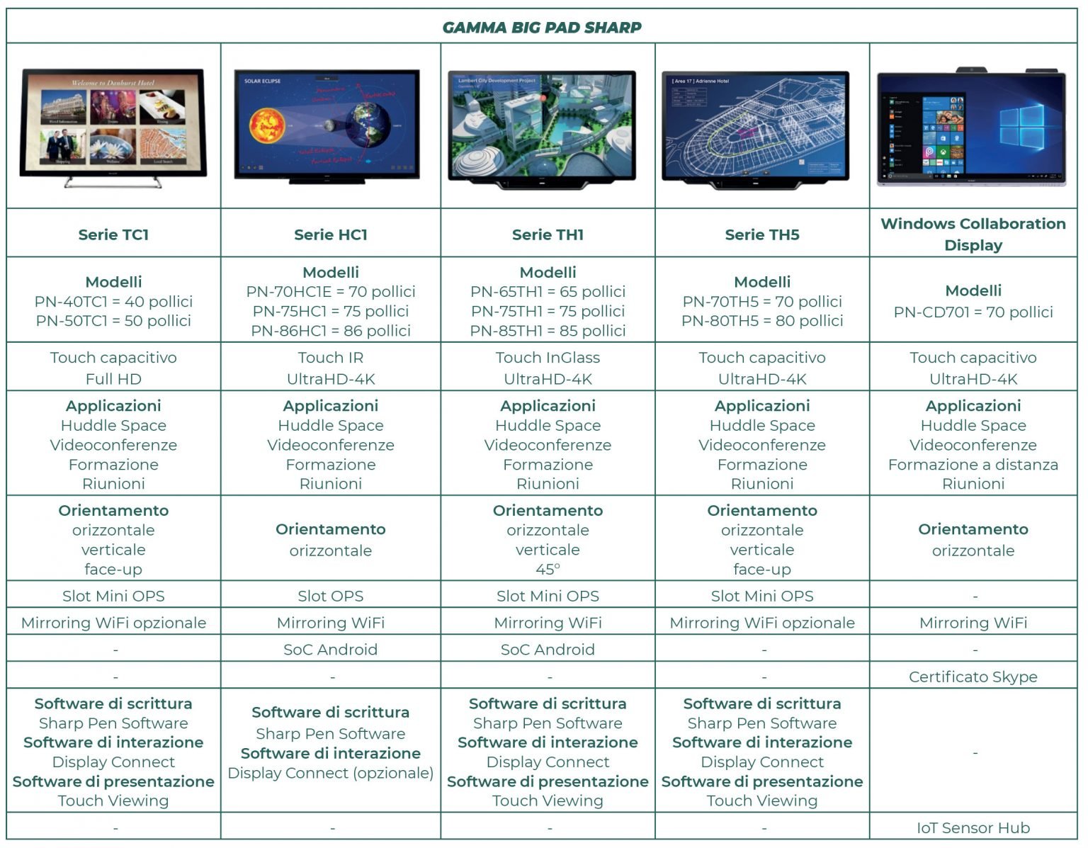 Sharp Pad Sharp Big Pad: user experience e software a valore aggiunto per ...