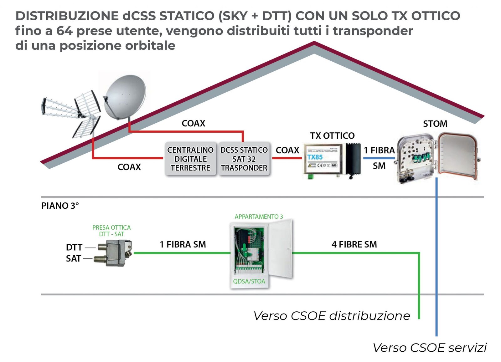 Cavi in fibra ottica monomodali e multimodali, quali differenze? - Elettro
