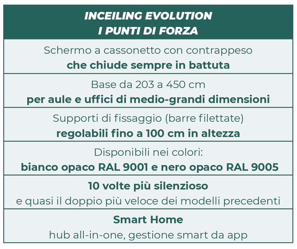 Speedo Angels Nano Glass Proteggi Schermo Per BMW C EVOLUTION (2014+) – Confezione Da 2